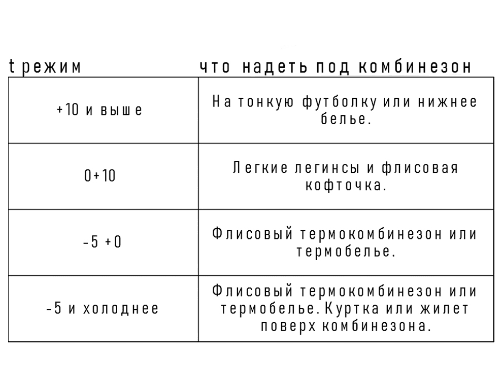 Комбинезон женский Пикачу модель sport цвет желтый